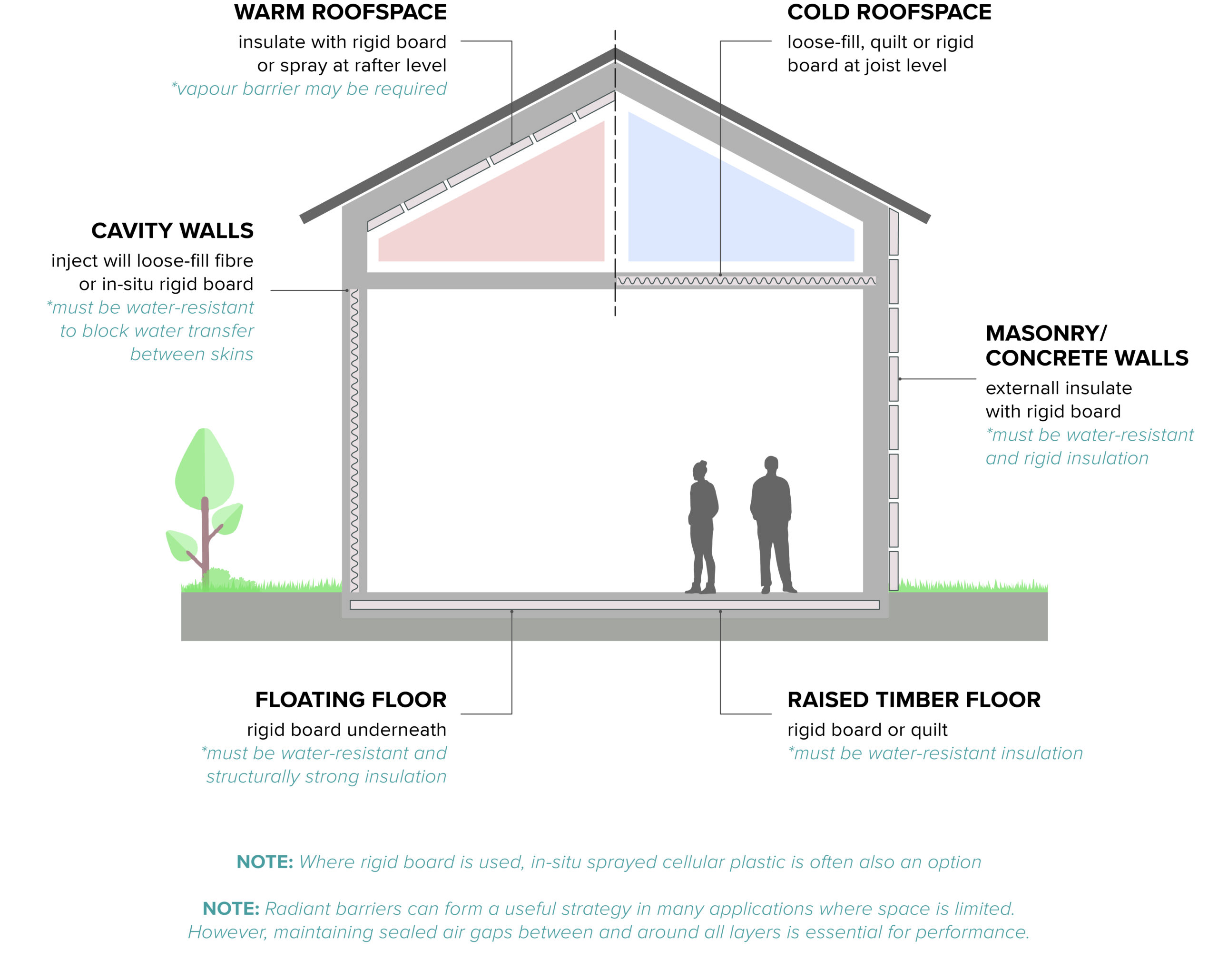 Building resilience to climate change - IMA